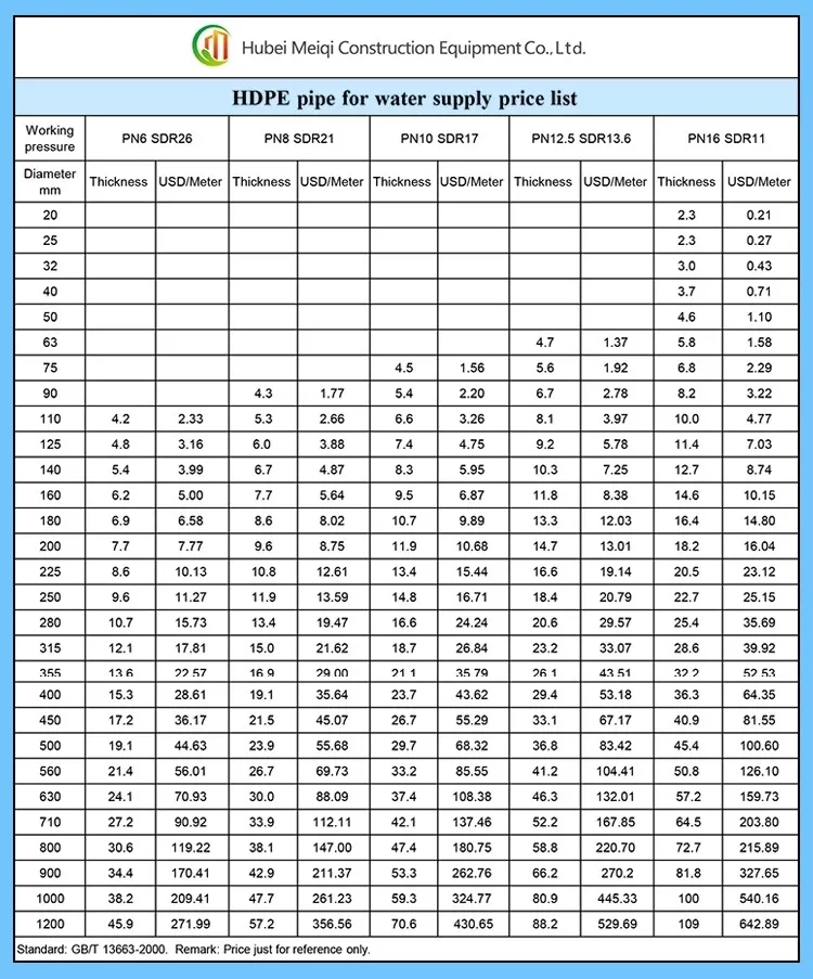 Pressure Pn 6 Outer Diameter 110mm Inner Diameter 101.6mm Thickness 4 ...