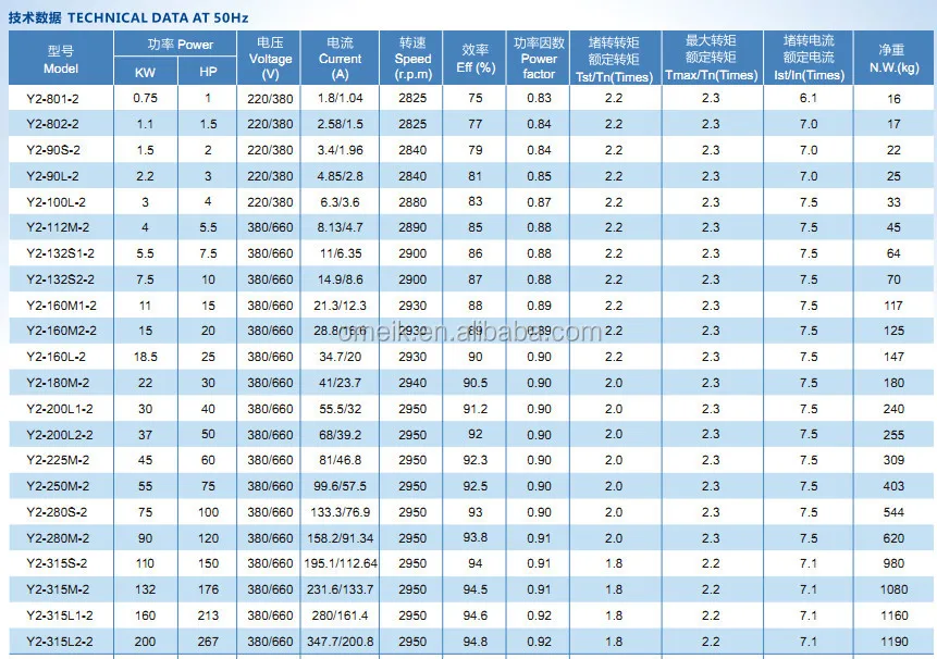 Reliance Electric Motor Frame Sizes Chart