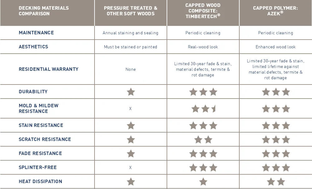 deck material comparision.png