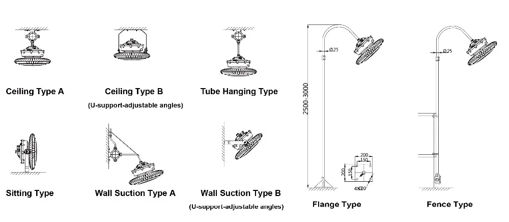 Industrial Heating Equipment, 160W, 200W, 240W, ATEX - detail 14