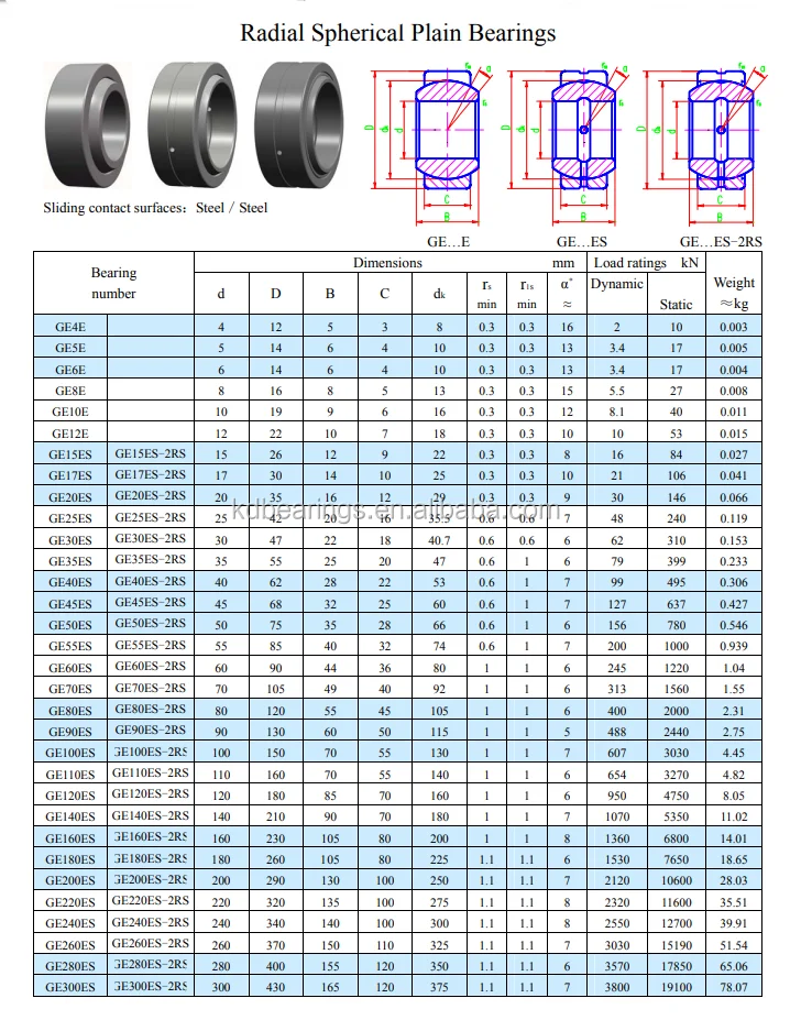 Spherical Plain Radial Bearings Rod End Bearings Ge20es Ge20 Es Ge 20 Es Buy Spherical Plain
