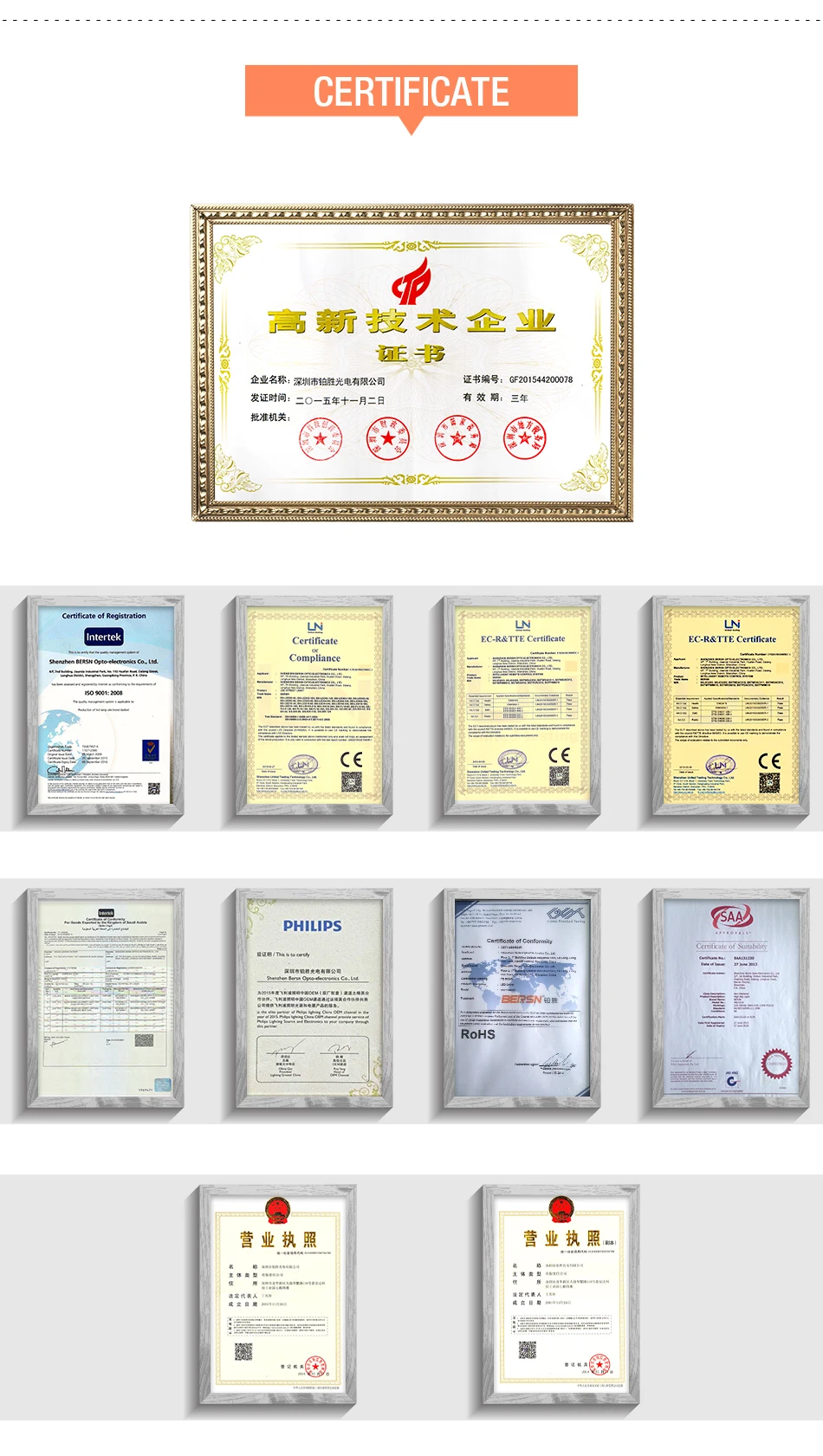 Certificates