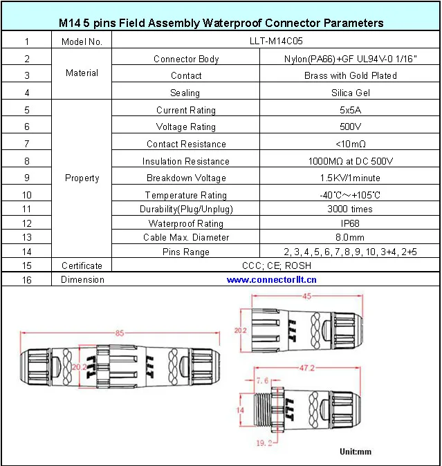 L1 And L2 Wire Colors 