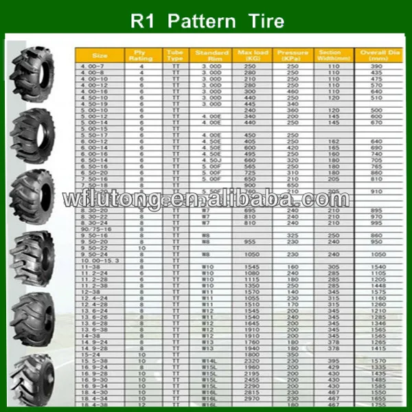 R1 Tyre Catalogue.jpg