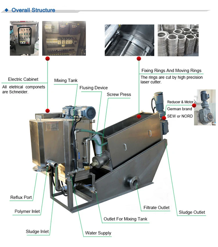 screw press separator