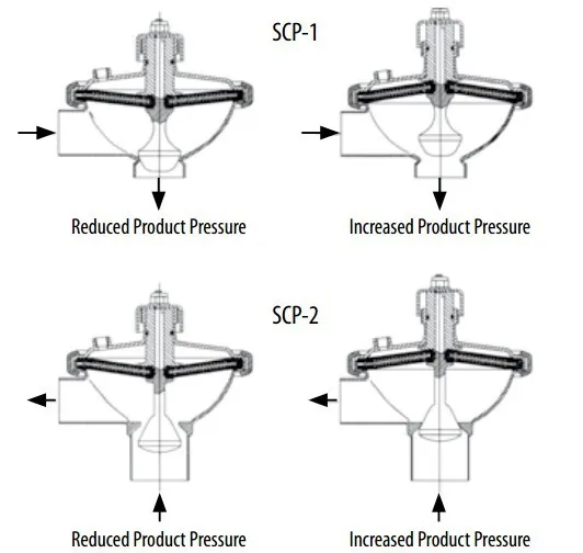 316ss Constant Pressure Valve Cpm Regulating Valve Buy Constant