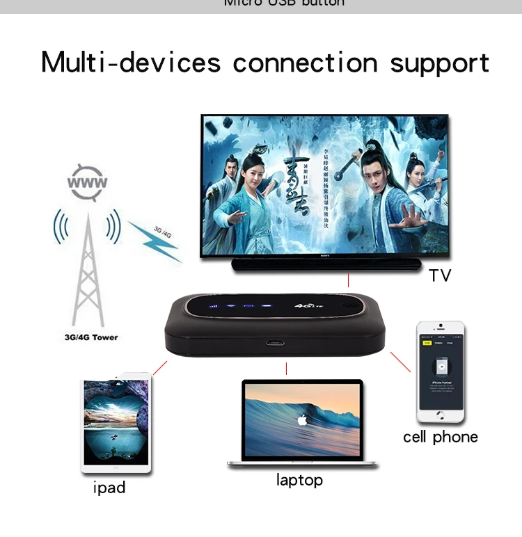G630A router connection