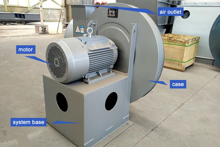 High pressure direct driven smelting furnace blower fan