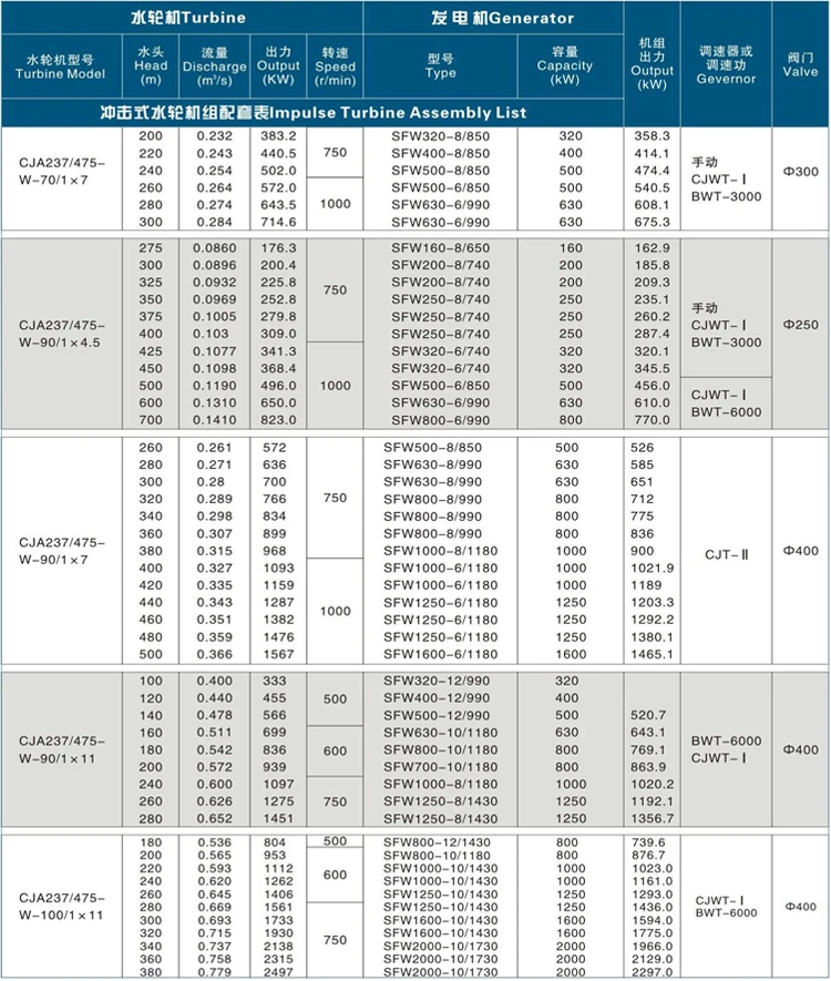 33320-2000kw
