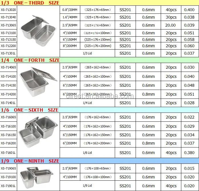 1/2 Gastronorm Containers/gastronorm Pan - Buy 1/2 Pan,Containers,Food ...