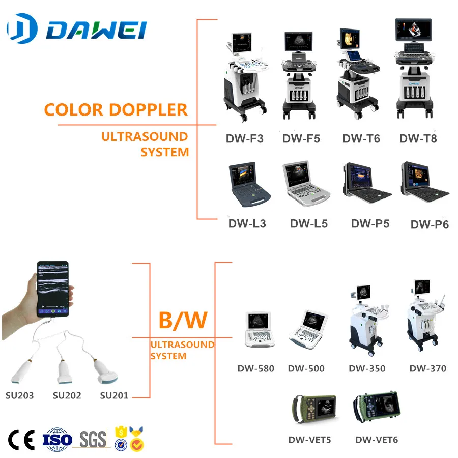 dawei product range-human