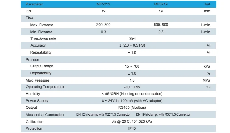 Oxygen gas mass flow meter