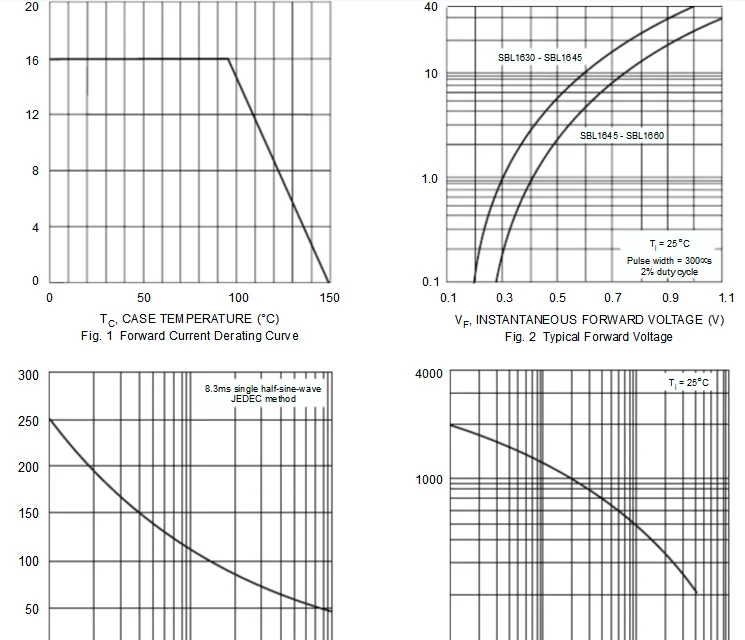 16A High Power SBL Series SBL1640CT Schottky Barrier Rectifiers Diodes ...