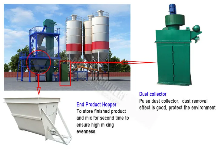 Advanced Production Technology Automatic Dry Mortar Production Machinery for sale