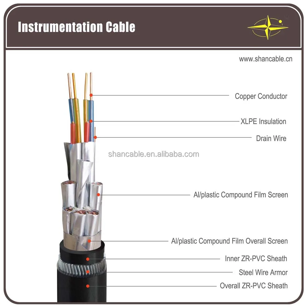 twisted pair instrumentation cable - double shielded cable