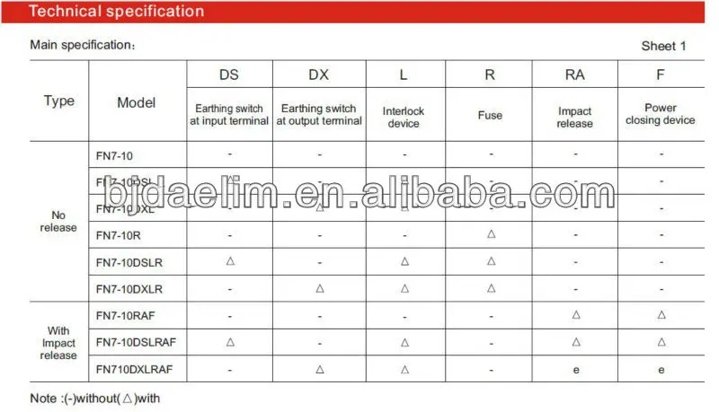 FN7-12DR AC High Voltage Load Break Switch news.jpg
