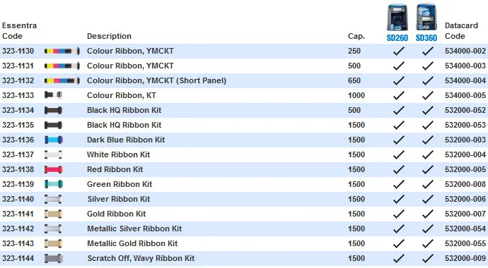 Datacard CD800 ribbon