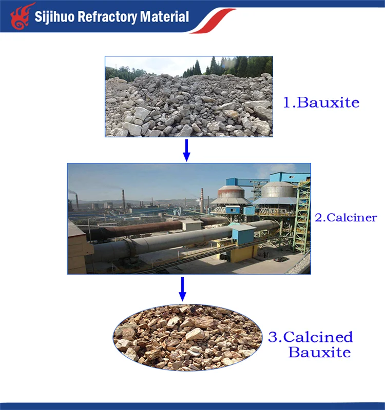 calcined bauxite price.png