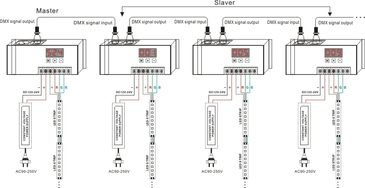 Dmx512 Wiring Diagram