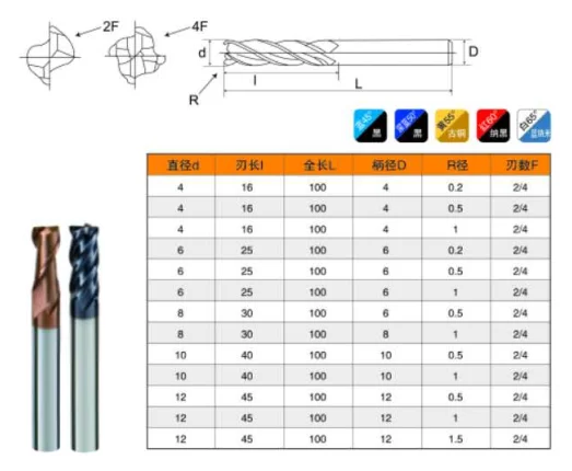 solid carbide straight flute cutter 6mmx22mm 