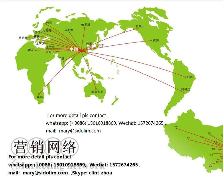 international market