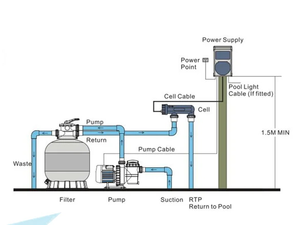 Wholesale chlorinator automatic chlorine dispenser price