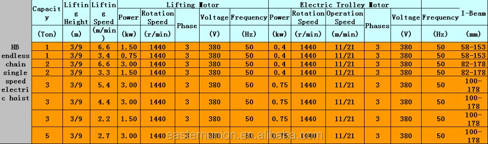 Hoist the colours bass version. Размеры ni MH аккумуляторов. Батарея ni MH Размеры. Grade for Bolt strength. Аккумулятор SC Размеры.