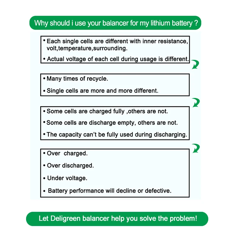 why balancer for lithium battery