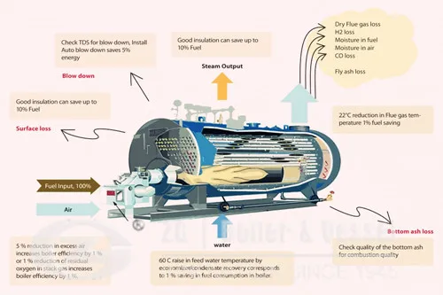 China horizontal condensing oil  gas burning hot water boiler with high quality