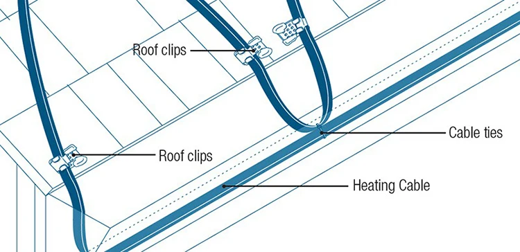 Wide Range Of Use Floor Roof Pipe Single Conductor Heating Cable - Buy ...