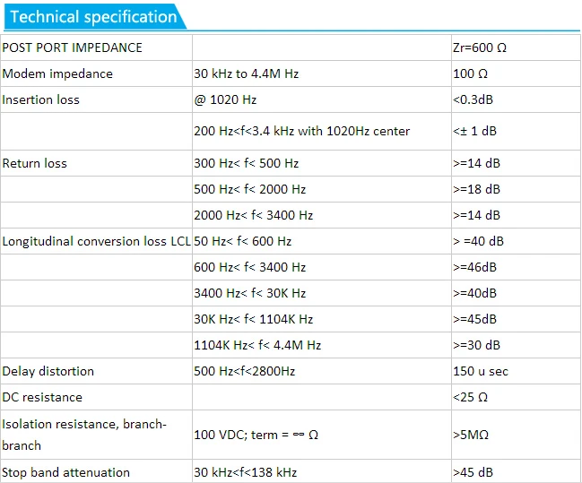 SIP GSM voip gateway/voip analog high quality Finland telephone adapter