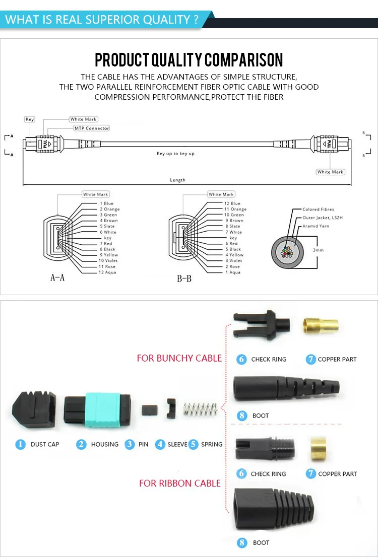 single mode simplex 9/125um fiber 2.0 optic cable SC/APC patch cord