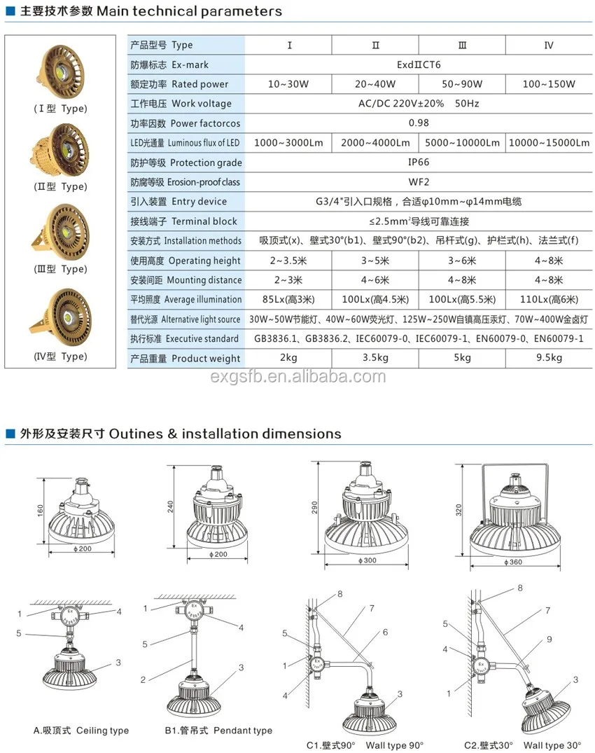 Hot sales and save energy LED Explosion proof Protected Lighting Fixtures (IIB,IIC,DIP)