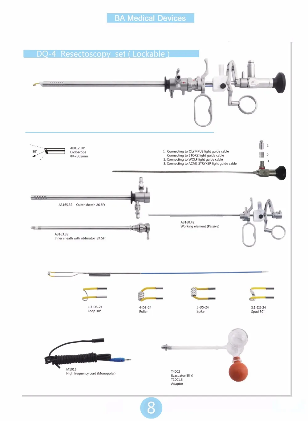 Urology Turp Set/turp Instruments Buy Turp Instruments,Turp Set,Turp