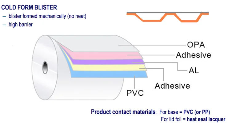 Cold forming. Строение фольга Cold form c десикантом Amcor. Чертеж фольга Cold form c десикантом Amcor. Xiamen Xiashun Aluminium Foil co. бланк.