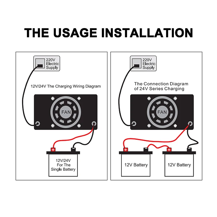 usage installation