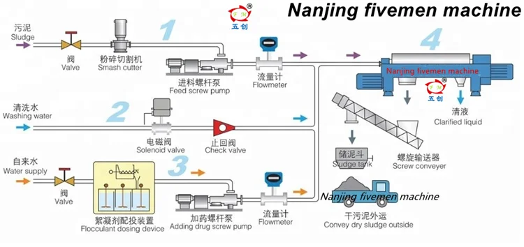 process of sludge.png