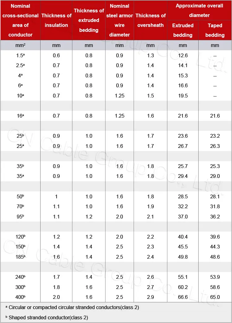 Cable Size And Diameter Chart 1010