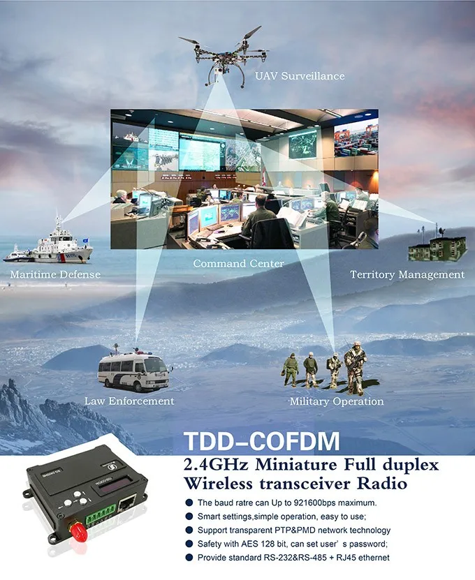 Full Duplex Communication 2.4ghz Nlos Wireless Network Transceiver