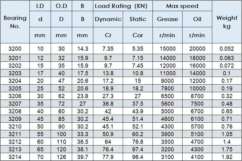 High Quality All Sizes 3300 Rs Double Row Angular Contact Ball Bearings ...