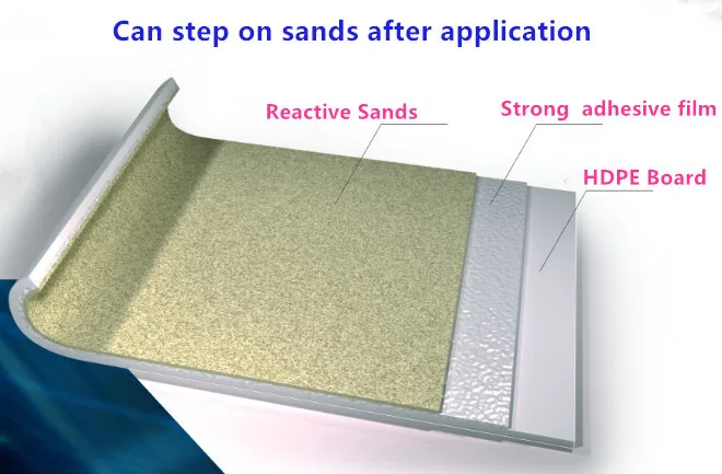 HDPE Pre-applied self-adhesive waterproof membrane( non-asphalt) b