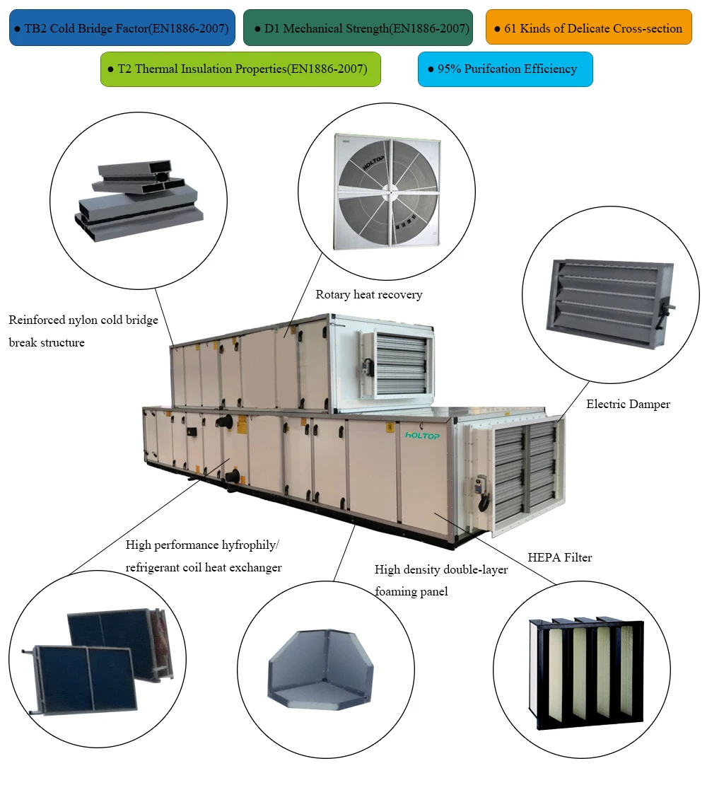 Hvac Type Air Handling Unit Ahu With Direct Expansion Dx Coils - Buy ...