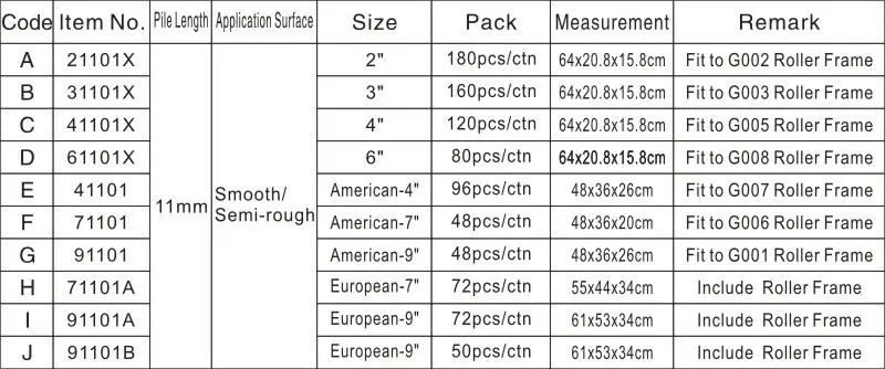 Yellow Strip Roller 3.jpg
