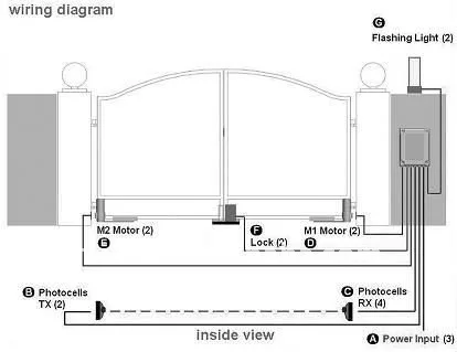 Swing Gate Wiring Diagram - Complete Wiring Schemas