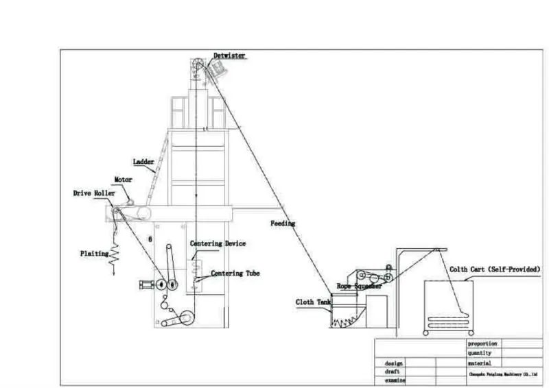 Full Set Automatic Stenter Machine In Textiles