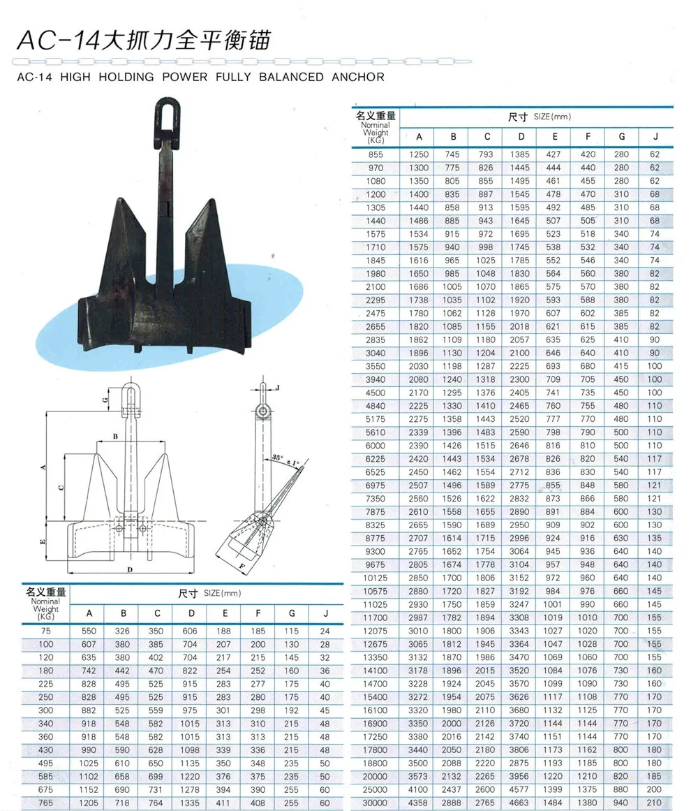china stockless hhp bower anchor ac-14 anchor