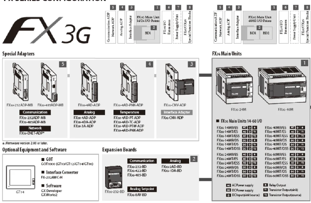 Fx5u 32mr es схема подключения