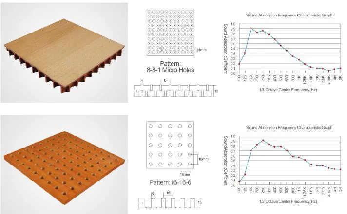 Soundproofing Materials Cheap Wooden Acoustic Panel Price