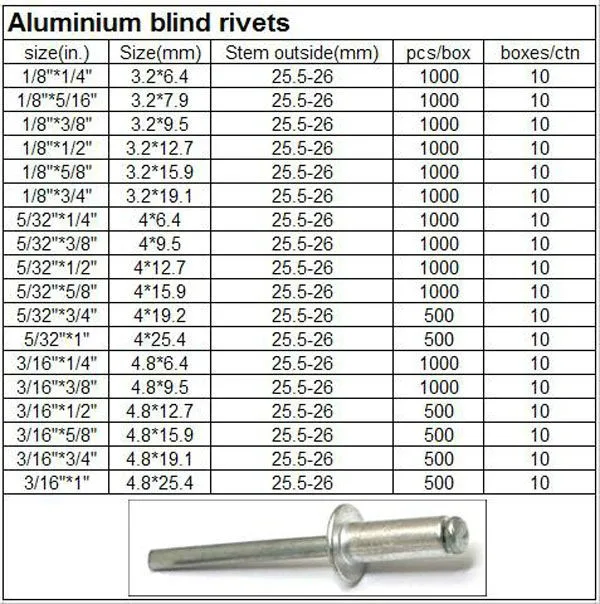 aluminum rivet sizes