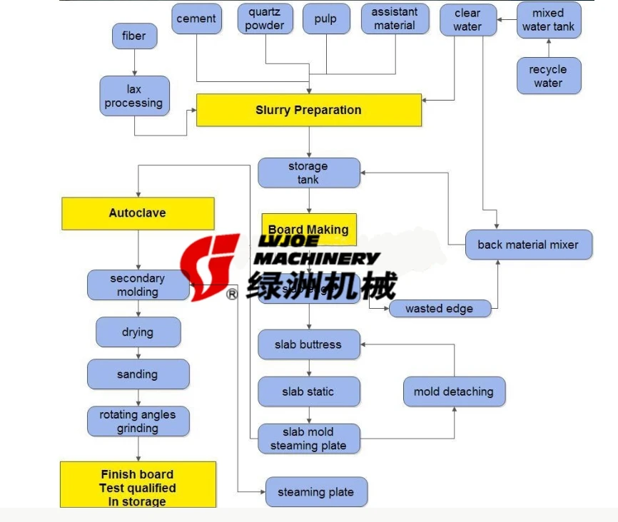 calcium silicate board flow on_